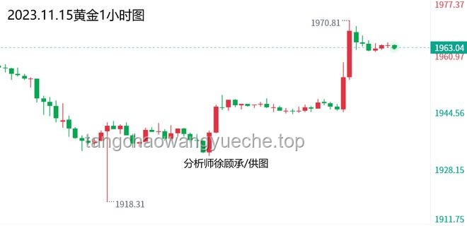 黄金价格走势分析与应对策略